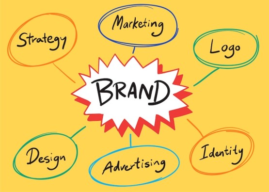 Impact on Branding and Marketing Strategies